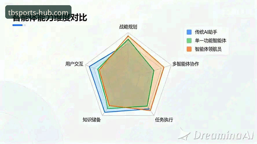 天博官方网站必备 天博体育平台v2.1.3深度分析:从核心功能到专属服务的全面解析